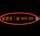 铁矿石期货：日线高点，精准展开振荡调整