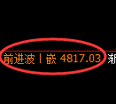 纸浆期货：修正低点，精准展开振荡回升