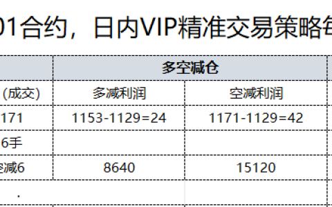 10月13日，焦煤：日内VIP精准策略，利润汇总