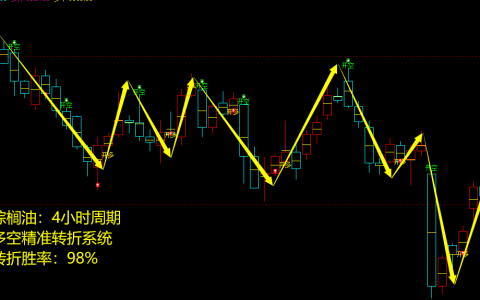 棕榈油多空：4小时周期，多精准转折结构，胜率：98%