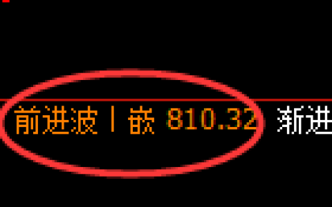 铁矿石期货：4小时高点，精准展开深度跳水