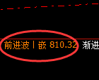 铁矿石期货：4小时高点，精准展开深度跳水