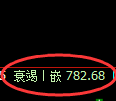 铁矿石期货：4小时高点，精准展开深度跳水