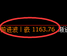 焦煤期货：日线高点，精准展开快速回落