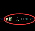 焦煤期货：日线高点，精准展开快速回落