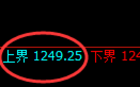 纯碱期货：试仓高点，精准展开宽幅洗盘