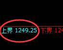 纯碱期货：试仓高点，精准展开宽幅洗盘