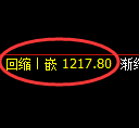 纯碱期货：试仓高点，精准展开宽幅洗盘
