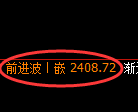 菜粕期货：日线高点，精准展开单边极端下行