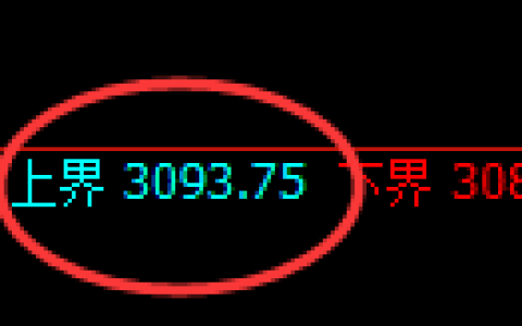 螺纹期货：试仓高点，精准展开极端回落