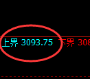 螺纹期货：试仓高点，精准展开极端回落