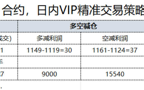 10月14日，焦煤：日内VIP精准策略，利润汇总