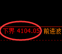 液化气期货：试仓低点，精准展开振荡回升