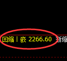 甲醇期货：4小时周期，精准展开积极修正