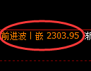甲醇期货：4小时周期，精准展开积极修正
