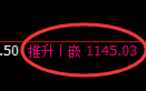 玻璃期货：4小时周期，精准展开振荡调整