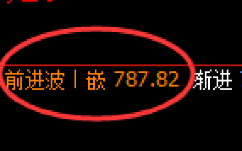 铁矿石期货：4小时高点，精准展开振荡回落