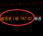 铁矿石期货：4小时高点，精准展开振荡回落