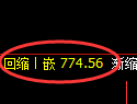 铁矿石期货：4小时高点，精准展开振荡回落