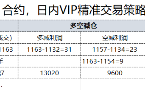 10月15日，焦煤：日内VIP精准策略，利润汇总