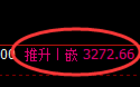 沥青期货：4小时周期，精准展开振荡调整