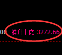 沥青期货：4小时周期，精准展开振荡调整