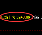 沥青期货：4小时周期，精准展开振荡调整
