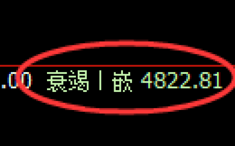 纸浆期货：回补低点，精准展开振荡反弹