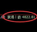 纸浆期货：回补低点，精准展开振荡反弹