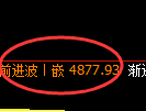纸浆期货：回补低点，精准展开振荡反弹