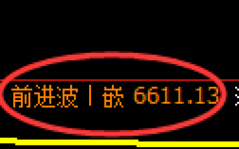 聚丙烯期货：4小时高点，精准展开积极调整
