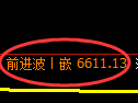 聚丙烯期货：4小时高点，精准展开积极调整