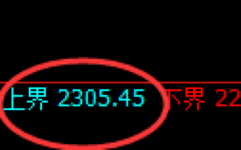 甲醇期货：试仓高点，精准展开快速回落