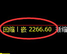 甲醇期货：试仓高点，精准展开快速回落