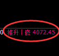 乙二醇期货：4小时高点，精准展开极端回落