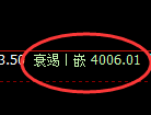 乙二醇期货：4小时高点，精准展开极端回落
