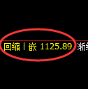 玻璃期货：价格修正低点，精准展开积极回升