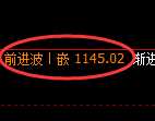 玻璃期货：价格修正低点，精准展开积极回升