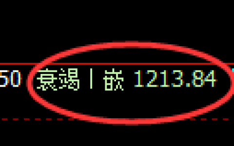 纯碱期货：回补低点，精准展开快速回升
