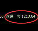 纯碱期货：回补低点，精准展开快速回升