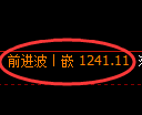 纯碱期货：回补低点，精准展开快速回升
