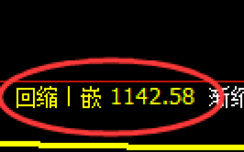 焦煤期货：修正低点，精准展开积极回升