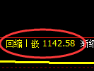 焦煤期货：修正低点，精准展开积极回升