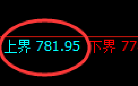 铁矿石期货：试仓高点，精准展开回补调整