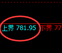 铁矿石期货：试仓高点，精准展开回补调整