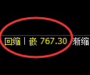 铁矿石期货：试仓高点，精准展开回补调整