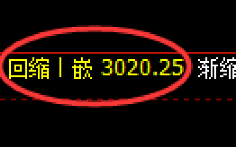 螺纹期货：日线低点，精准展开积极反弹