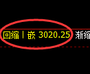 螺纹期货：日线低点，精准展开积极反弹