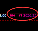 螺纹期货：日线低点，精准展开积极反弹