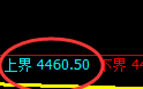 PTA期货：试仓高点，精准展开极端下行